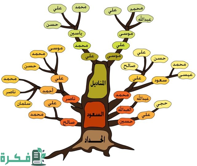 كيفية معرفة شجرة العائلة في العراق