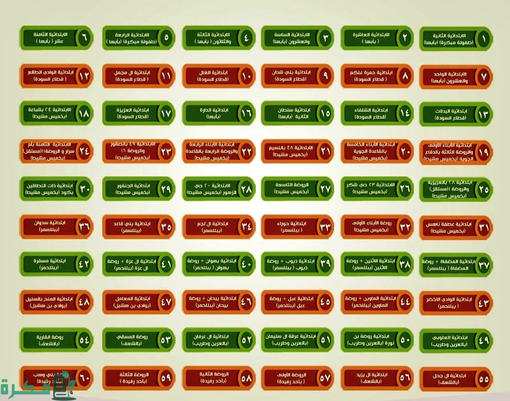 دليل مدارس الطفولة المبكرة في جميع المناطق دليل مدارس الطفولة المبكرة في جميع المناطق