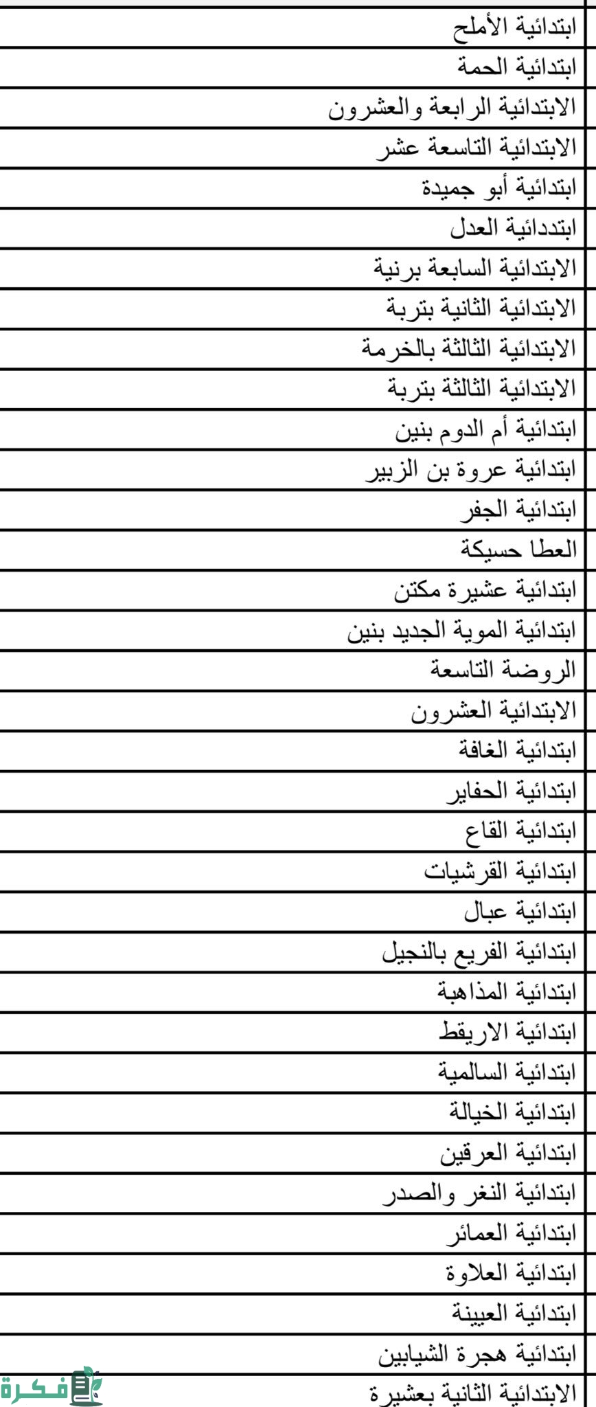 دليل مدارس الطفولة المبكرة في جميع المناطق دليل مدارس الطفولة المبكرة في جميع المناطق