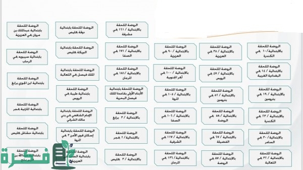 دليل مدارس الطفولة المبكرة في جميع المناطق دليل مدارس الطفولة المبكرة في جميع المناطق