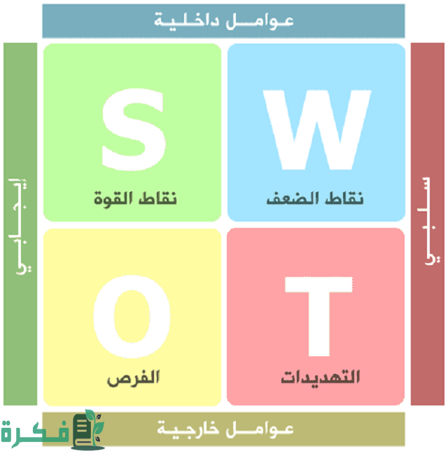 تحليل swot للموارد البشرية