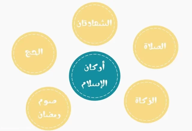 اذاعة مدرسية عن أركان الإسلام