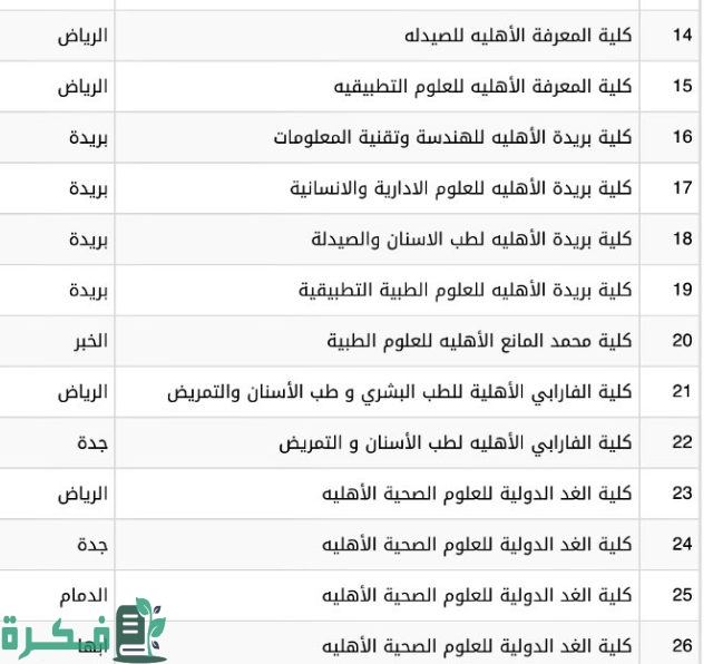 ارخص جامعة أهلية بالرياض