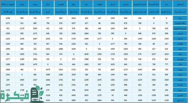 كم المسافة بين مكة والطائف