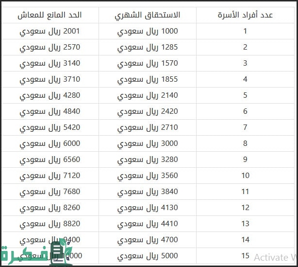 كم راتب السجين في السعودية
