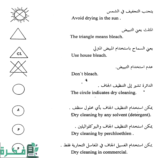محتويات البطاقة الارشادية
