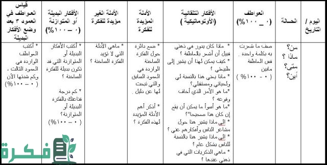 تمارين العلاج المعرفي السلوكي فنيات وتقنيات