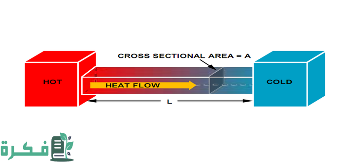 توصيل الحرارة والكهرباء صفة مشتركة بين جميع الفلزات توصيل الحرارة والكهرباء صفة مشتركة بين جميع الفلزات