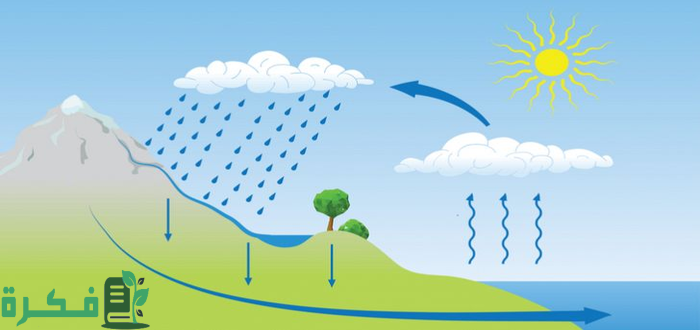 خطوات رسم دورة الماء في الطبيعة للأطفال 2 خطوات رسم دورة الماء في الطبيعة للأطفال