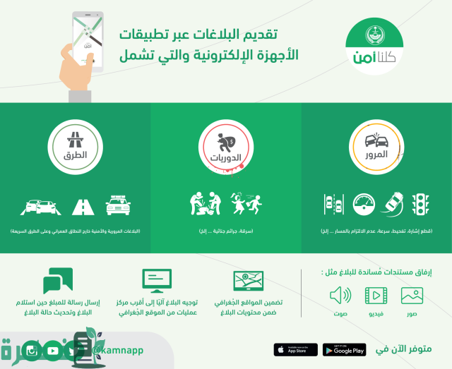 طريقة الغاء بلاغ كلنا أمن