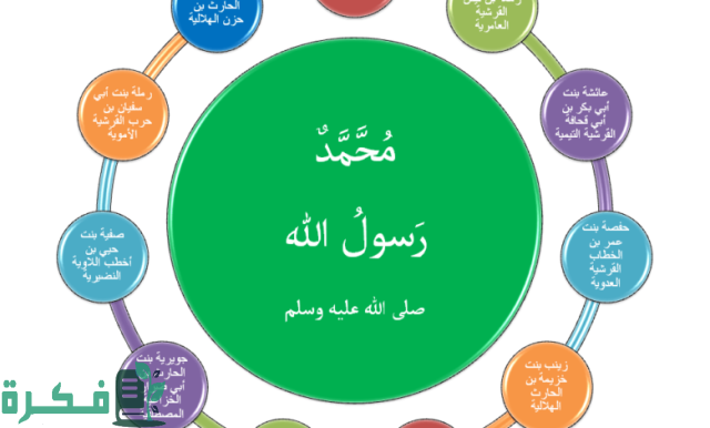 عدد زوجات الرسول صحيح البخاري