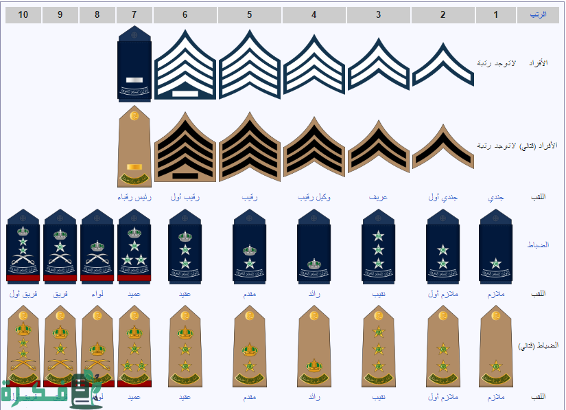 رتب الشرطة العسكرية السعودية رتب الشرطة العسكرية السعودية