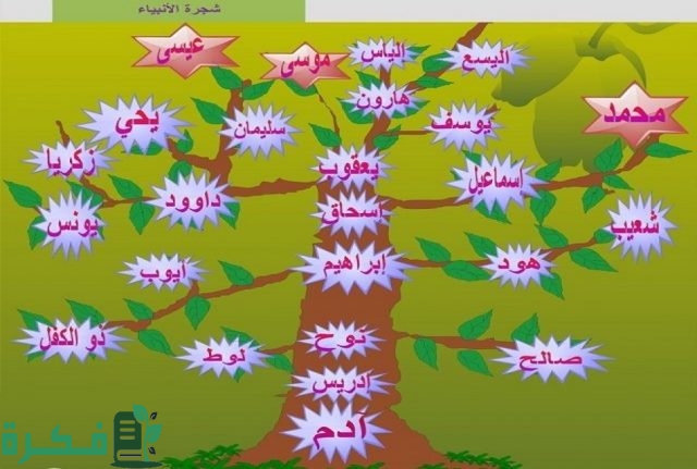 من هم الأنبياء الذين قتلوا