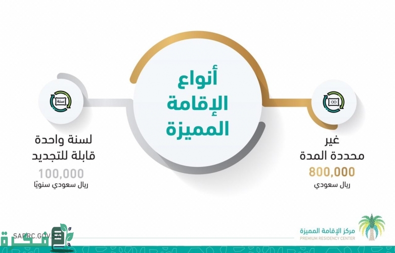 إجراءات الحصول على الإقامة الدائمة في السعودية للمواليد
