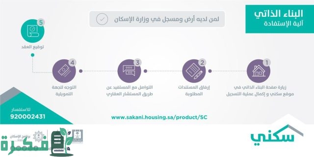 كيف أحجز أرض مجانية في سكني