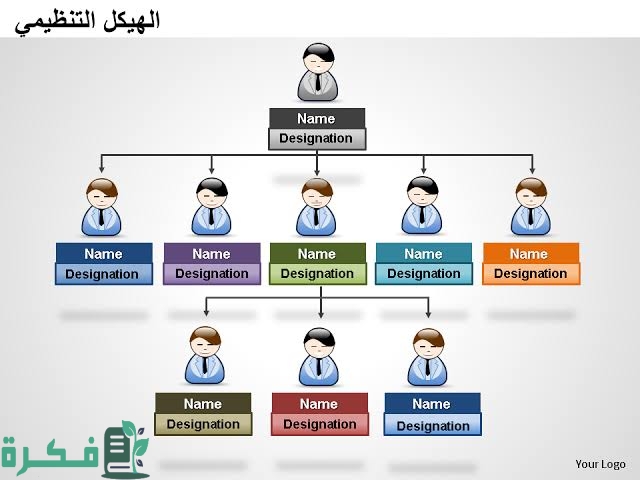 نموذج هيكل تنظيمي جاهز