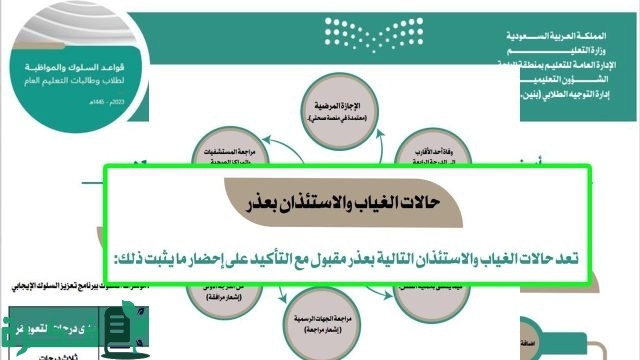 وزارة التعليم تعلن حالات الغياب والاستئذان بعذر 1445 للطلاب