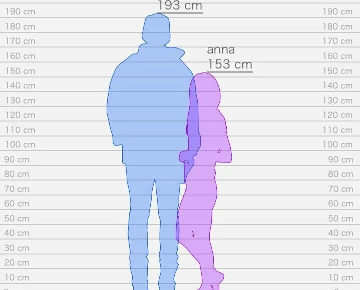 قياس فرق الطول بين شخصين