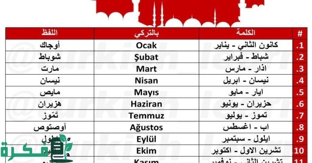 الأشهر الميلادية بالتركي مع الترجمة
