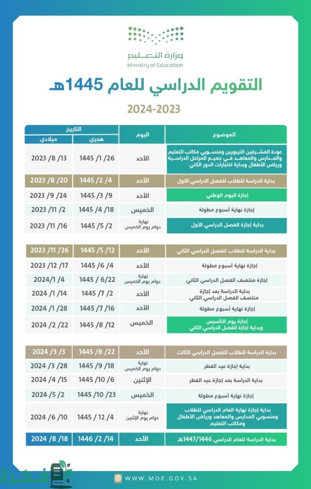 جدول التقويم الدراسي 1446 تاريخ بداية العام الدراسي الجديد حسب الخطة الدراسية