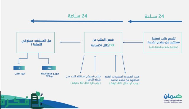 مميزات وثيقة الضمان الصحي الإلزامية 