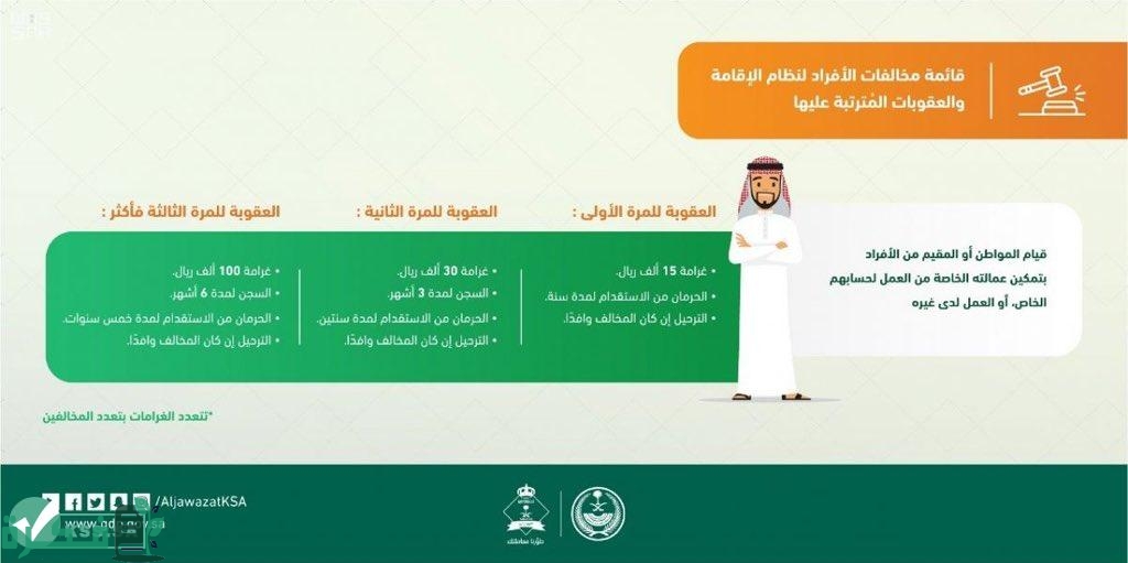 عقوبة نقل أو تشغيل المخالفين