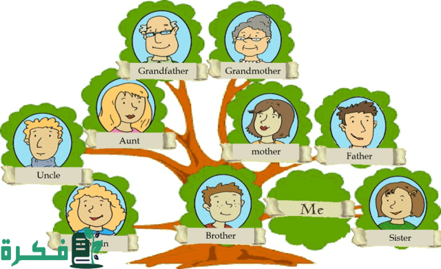 معرفة شجرة العائلة بالاسم forebears