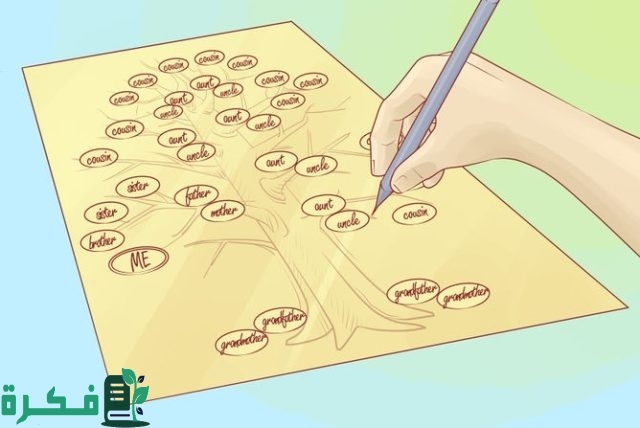 معرفة شجرة العائلة بالاسم forebears