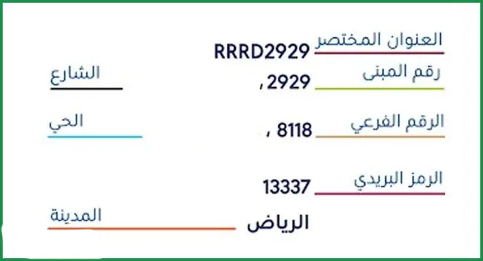ما هو الرقم الفرعي في العنوان الوطني