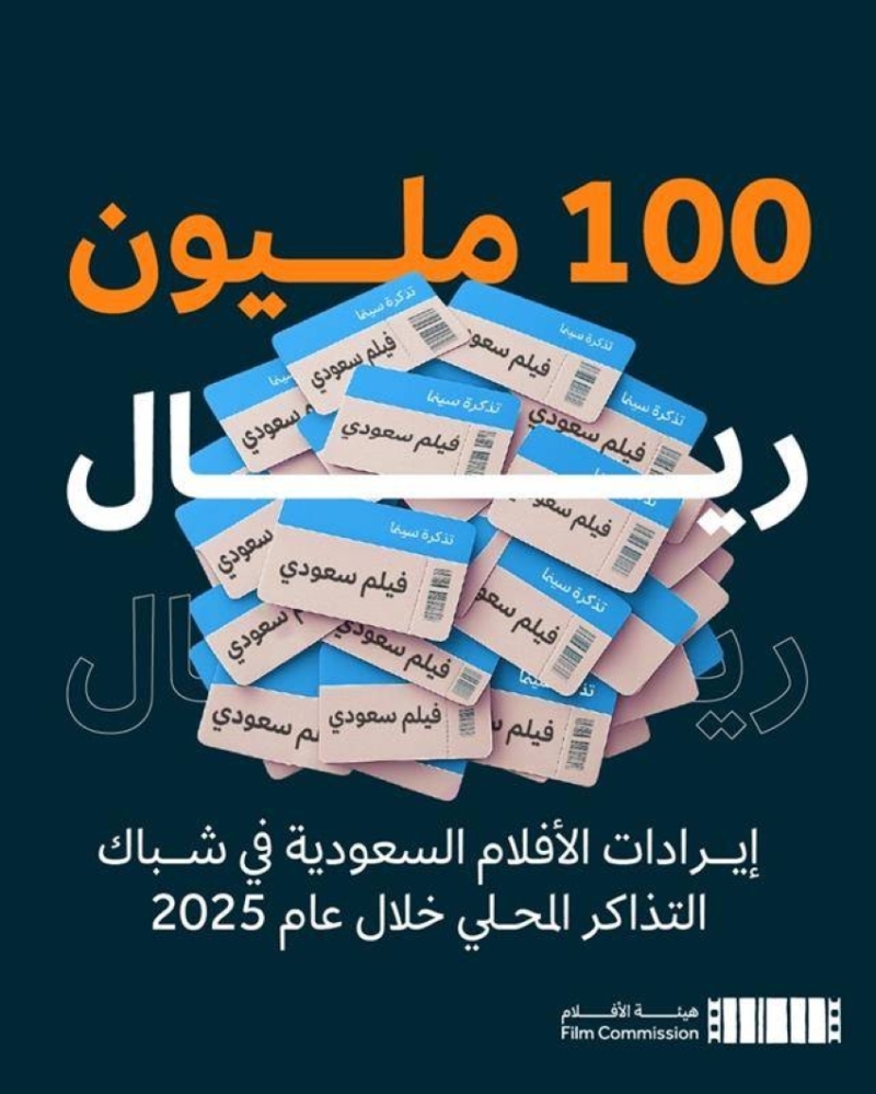 إيرادات الأفلام السعودية تتجاوز 100 مليون ريال في إنجاز غير مسبوق