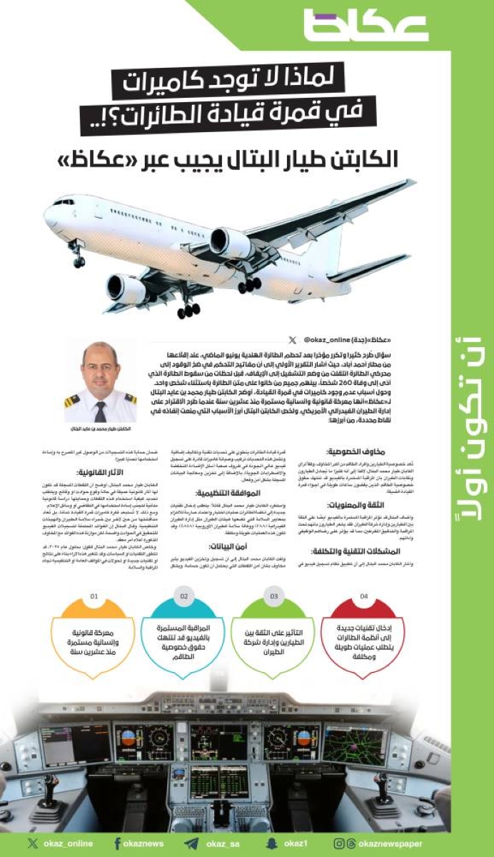 الكابتن طيار البتال يكشف أسباب غياب الكاميرات في قمرة قيادة الطائرات في حوار حصري مع «عكاظ»